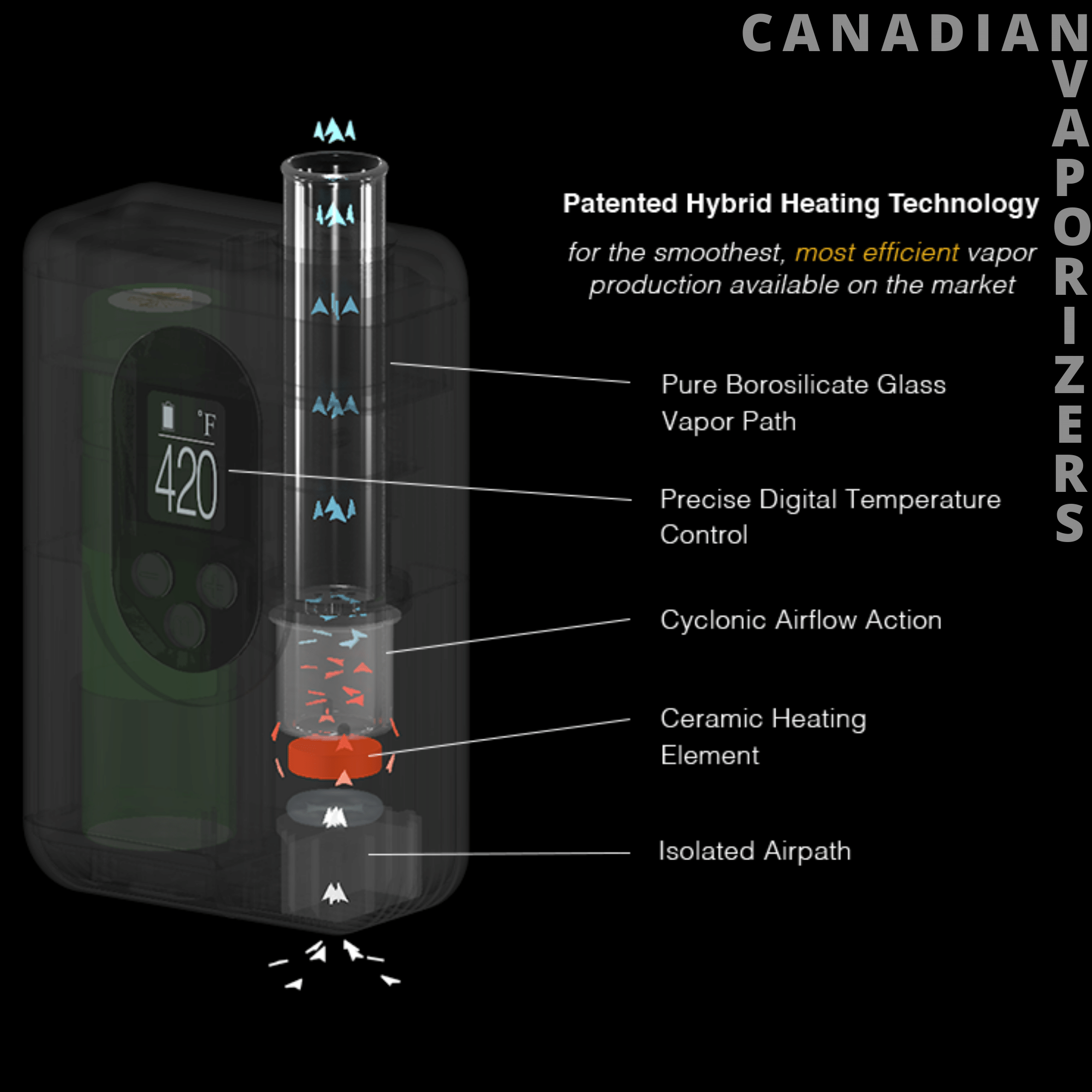 Arizer Argo - Canadian Vaporizers