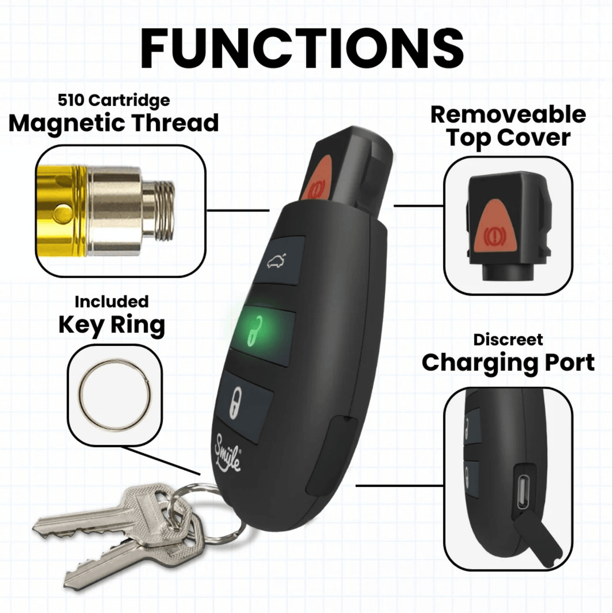 Smyle Labs Car Key Penjamin 510 Battery
