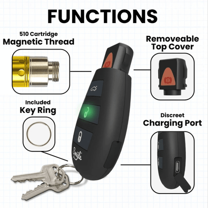 Smyle Labs Car Key Penjamin 510 Battery